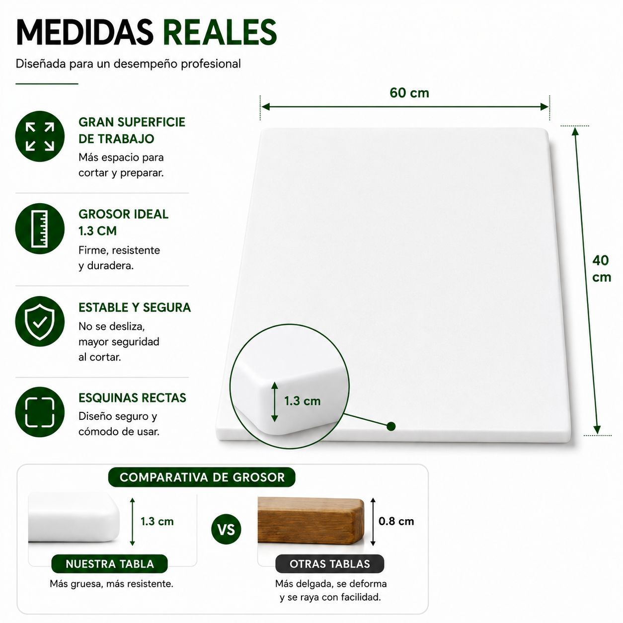 Tabla para Picar Profesional 60×40 cm | Polietileno Grado Alimenticio | Libre de BPA | 1.3 cm de Grosor